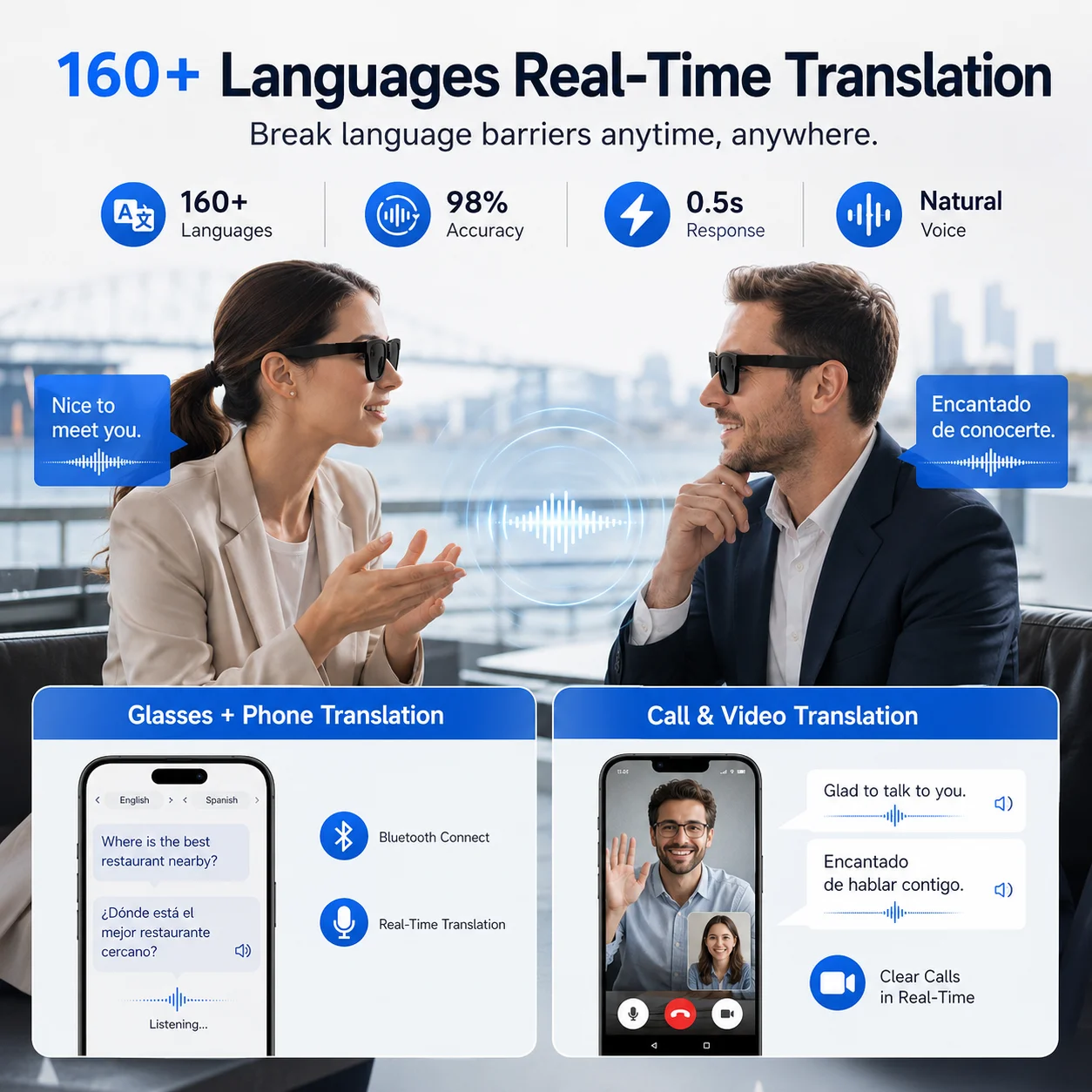 2026 Elite Smart Audio Glasses AI Translation Bluetooth ENC Dual Mic Touch Color-changing Lens IP65 Waterproof TR90 Lightweight view 3