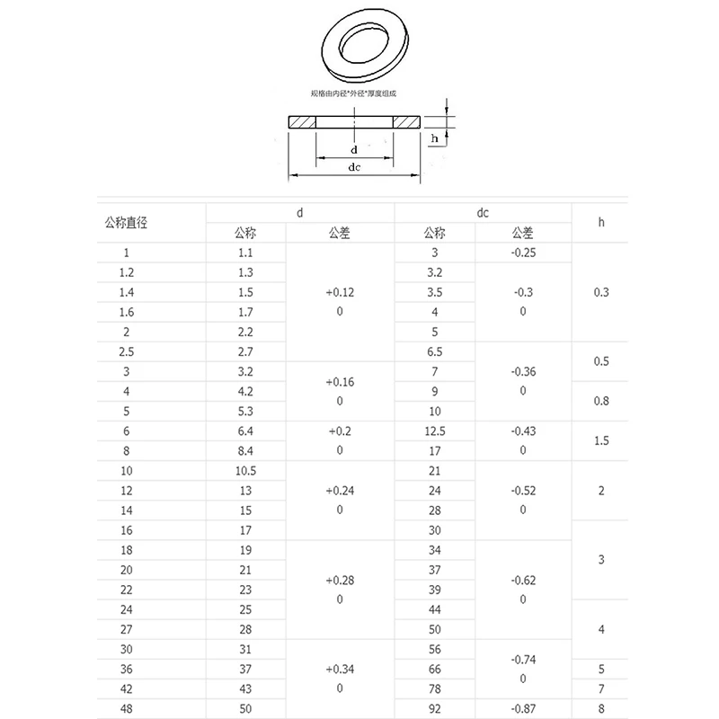 M3 M3.5 M5 M5 M6 Clear Nylon Plain Washers Flat Washer Fit Bolts Screws DIN 125