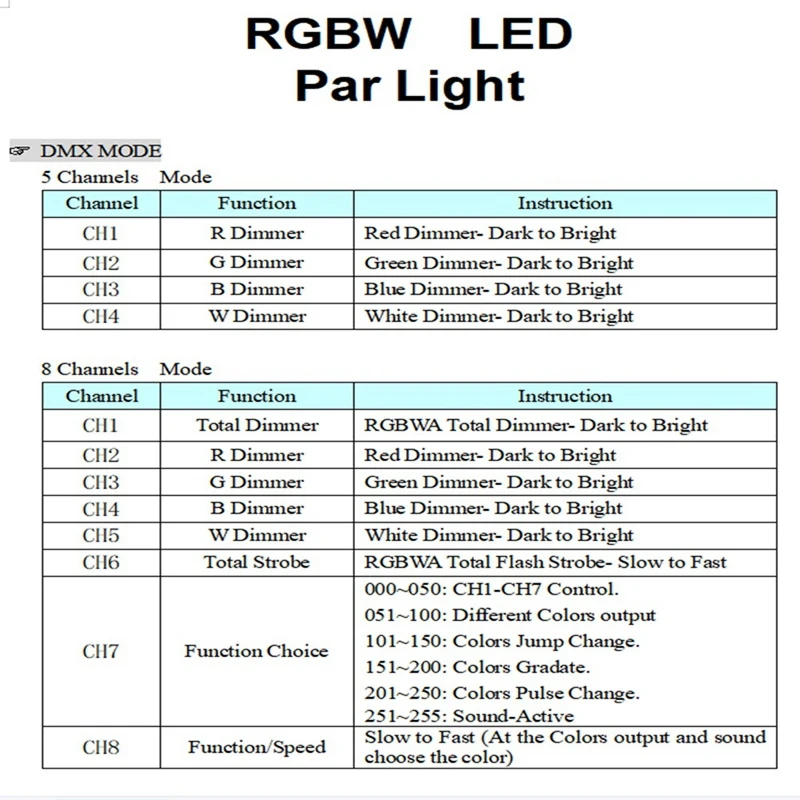 5X RGBW 4 Color Motherboard Led Par Lights 54X3W 36X3W Repair Parts