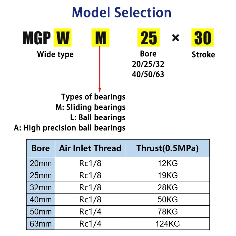 HLH MGPWM20/25/32/40*25/50/75/100/150/175/200-S Three-axis Pneumatic Cylinder With Wide Guide Rod Sliding Bearing Cylinder MGPWM