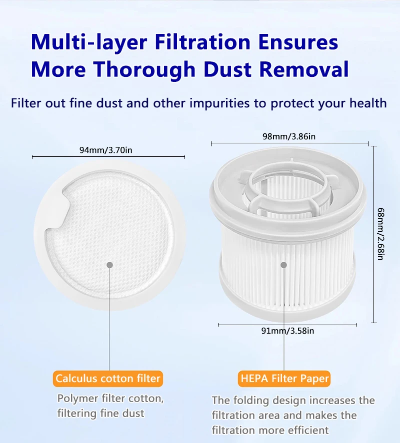 For Xiaomi G20 / G20 Max Interior Replacement Parts Pre-filter Post-filter Handheld Vacuum Cleaner Hepa Filter Spare Parts