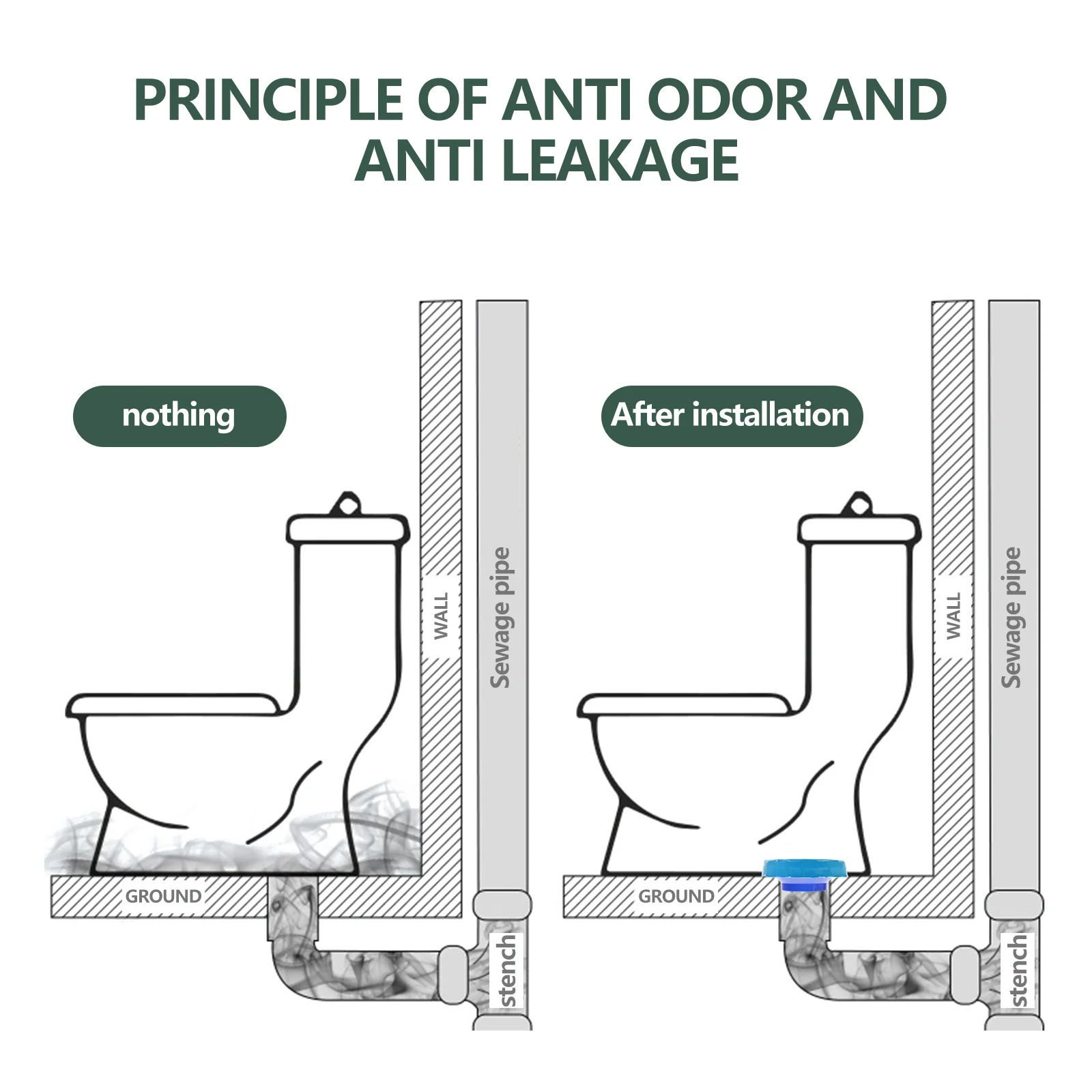 

Toilet Bowl Sealing Ring Universal Rubber Gasket For Leak Proof Toilet Installation Thick Seal Ring Bathroom Fixture