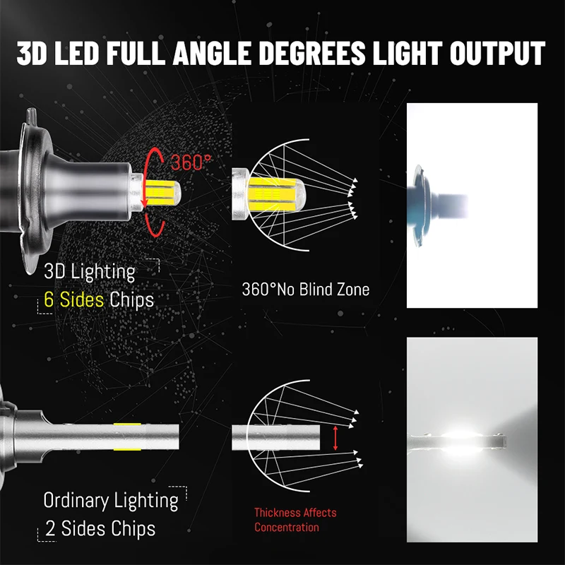 HLXG 72 CSP 3D 360 H7 Led Canbus سيارة العلوي لمبة H9 H8 H11 H4 H1 HB3 9005 HB4 9006 300 واط السيارات أضواء الضباب توربو مصباح صغير