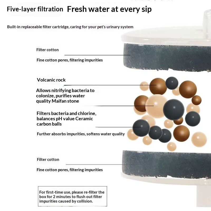 Fuente de agua de cerámica con filtro para gatos y perros eléctricos - imagen 3