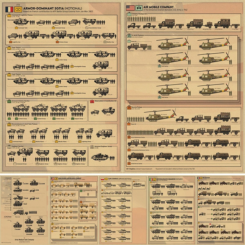 

Aircraft Poster World War II Tank Encyclopedia Kraft Paper Prints Posters Vintage Home Room Art Wall Decor Arms Retro Painting