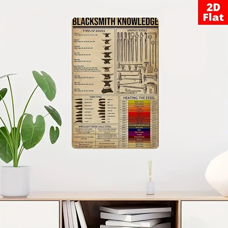 One piece, blacksmith knowledge metal sign - retro decoration, suitable for home, room, restaurant, bar, cafe, garage wall decor