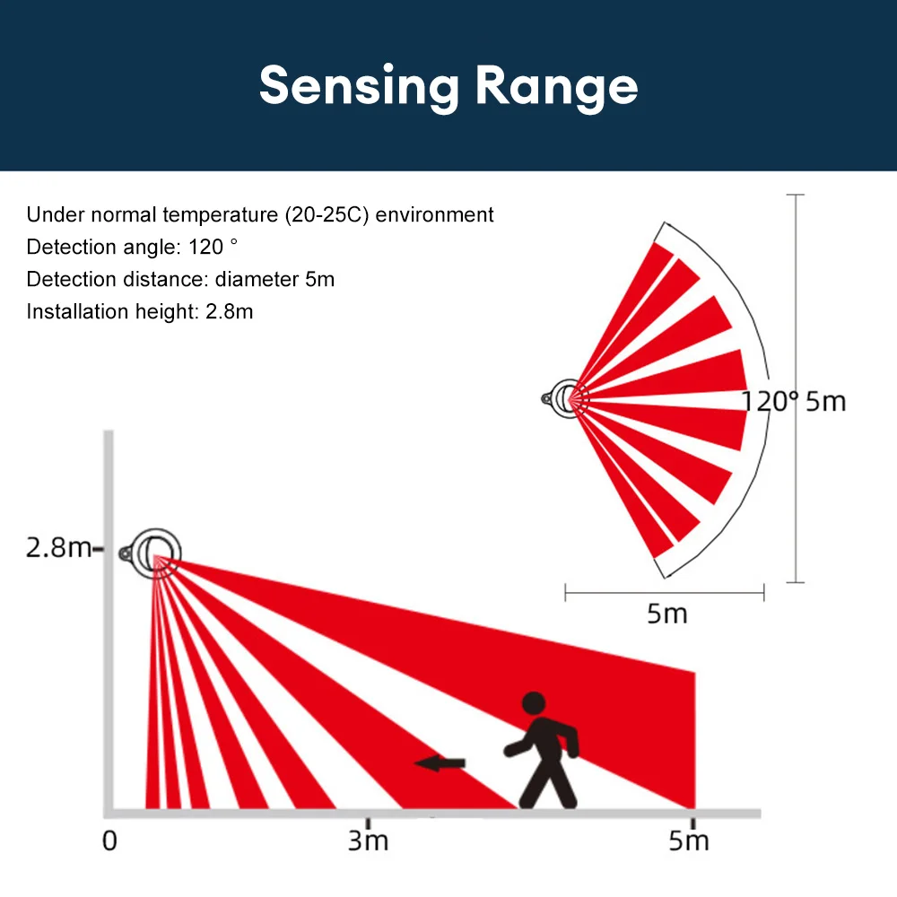 DC 5V-24V 5A PIR Motion Sensor infrared human Body Sensor Switch LED Light Induction Switch Light with Special Motion Sensor