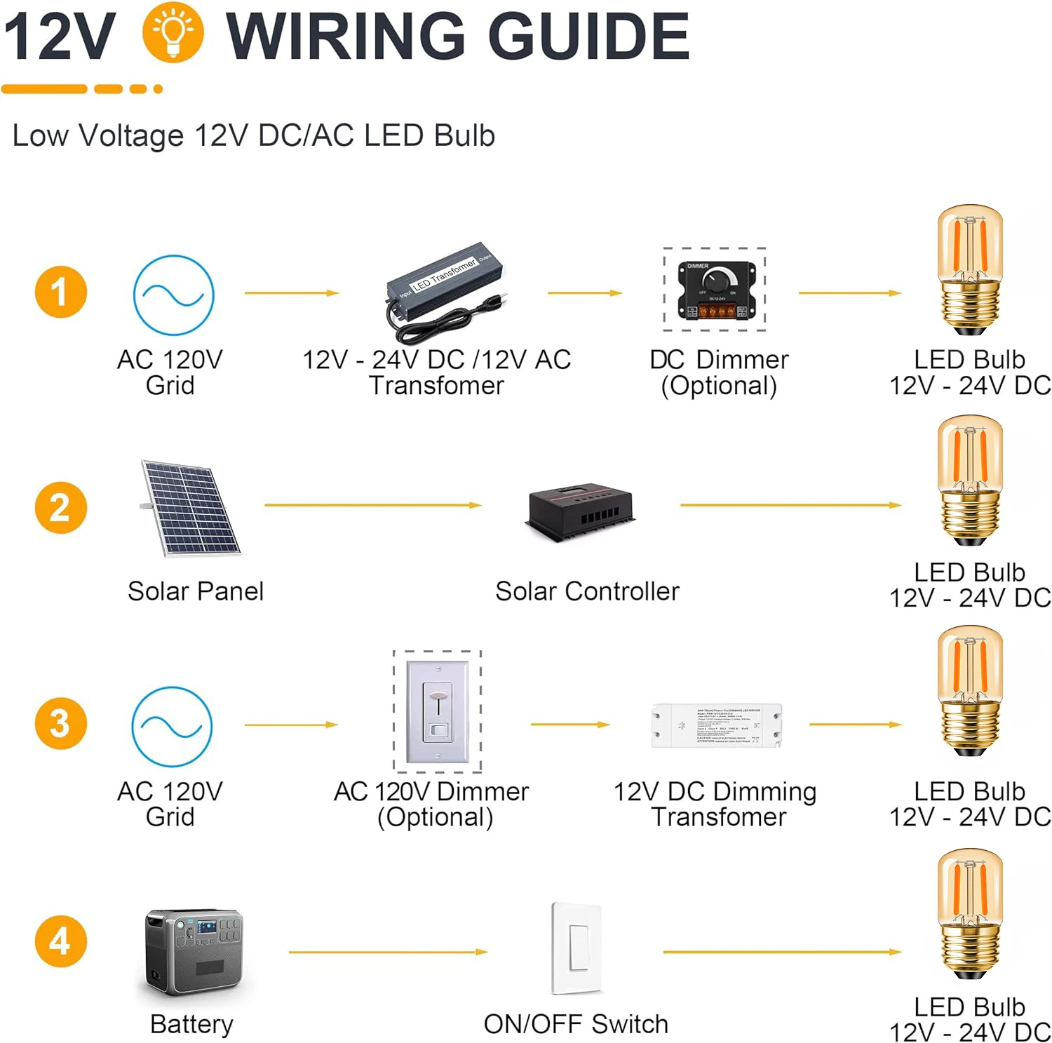 Imagem -06 - Substituição Led Lâmpada de Filamento para Off-grid Sistema de Bateria Solar Rvs Iluminação Marinha Vintage Baixa Tensão dc 24v T28 12v