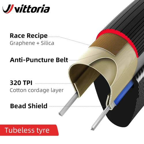 Imagen 2 del producto VITTORIA Corsa Pro Control / Velocidad 700x 26C/28C/30C/32C Neumático de carrera profesional Neumático de bicicleta de carretera Sin cámara Gravel y superficies complejas