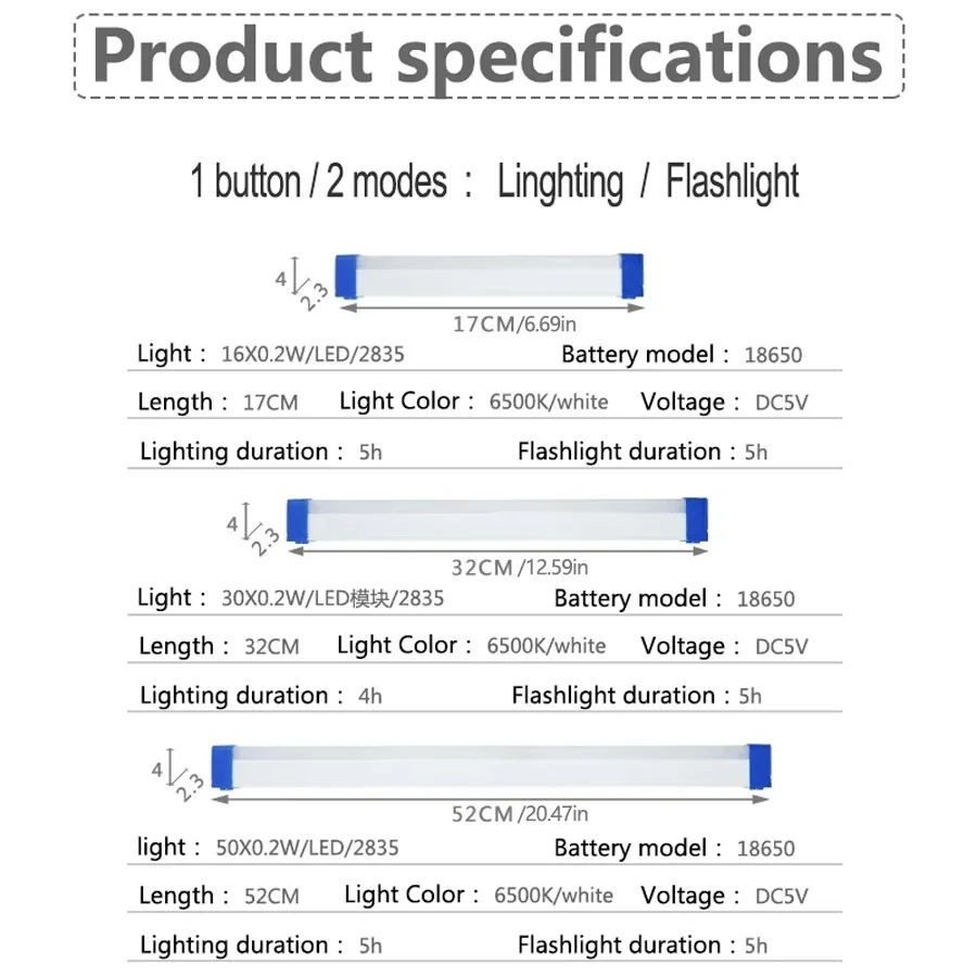 USB Rechargeable Motion-Activated LED Light,Magnetic Mount Home Indoor Lighting,Closet,Cabinet,Staircase,Bedroom,Garage,Corridor