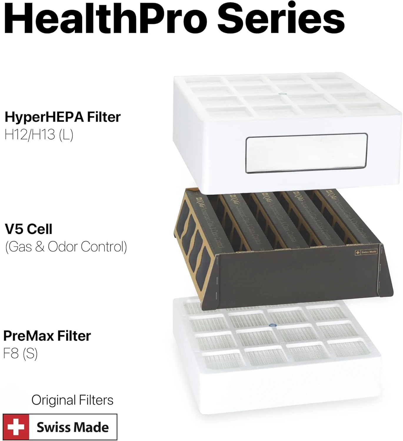 3-in-1 Filter Bundle Genuine Replacement Filters for HealthPro Plus System PreMax Pre-Filter V5 Cell Gas & Odor Filter Patented