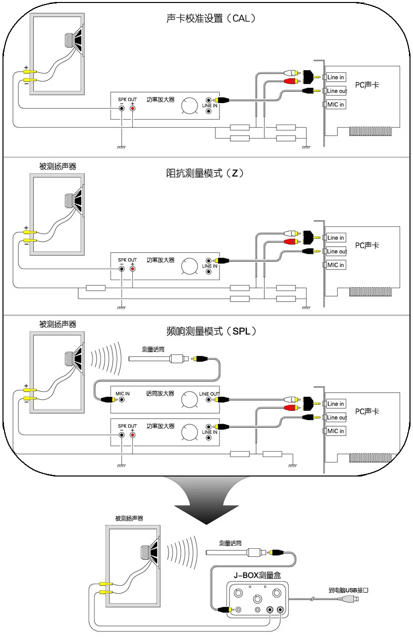 J-B-O-X Au-dio Measurement Box Speaker Speaker Frequency Response Impedance Curve Measurement Kit Supports Ju-st-ML-S