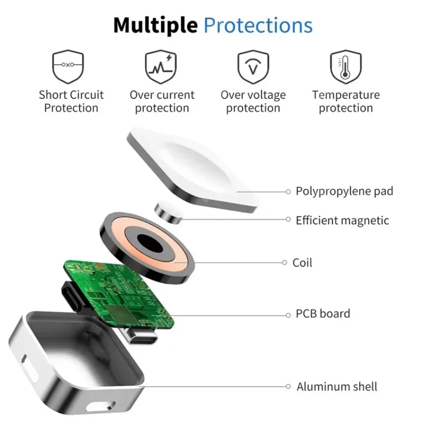 ساعة صغيرة محمولة شاحن لاسلكي ثنائي المنفذ من النوع C شحن لساعة أبل iWatch 10 9 8 7 SE 6 5 4 3 2 1 لوحة شحن سريعة