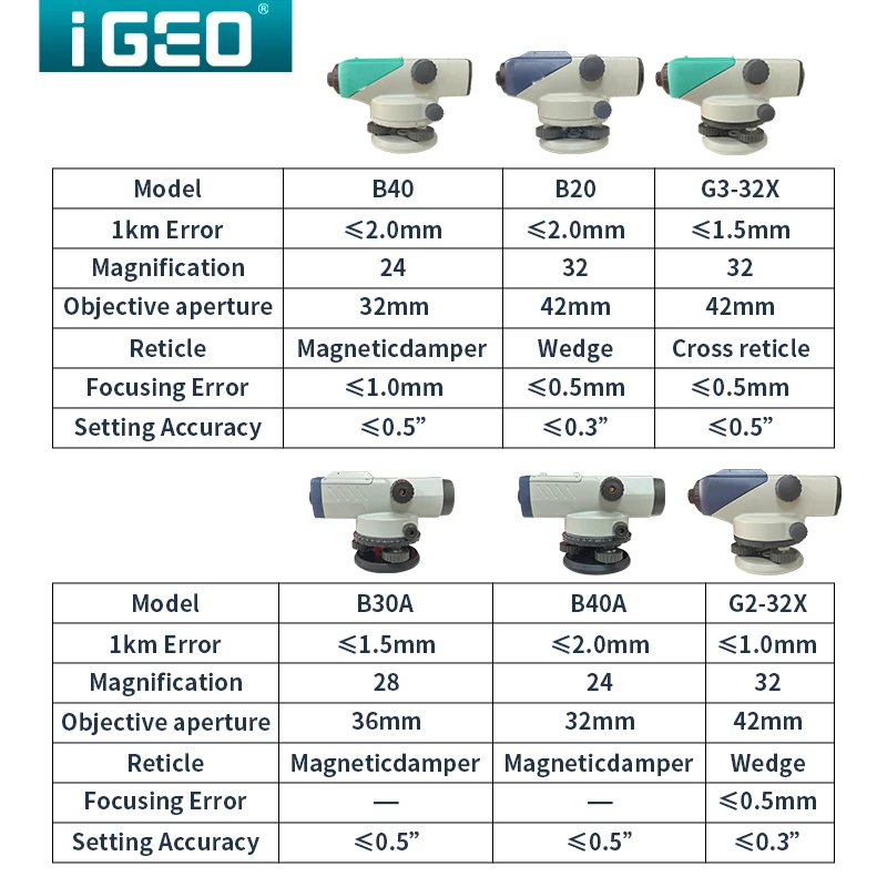 B40 Optical Level Building Surveying And Mapping Level Gauge Construction Tools Automatic Level Mapping Level Building Tools