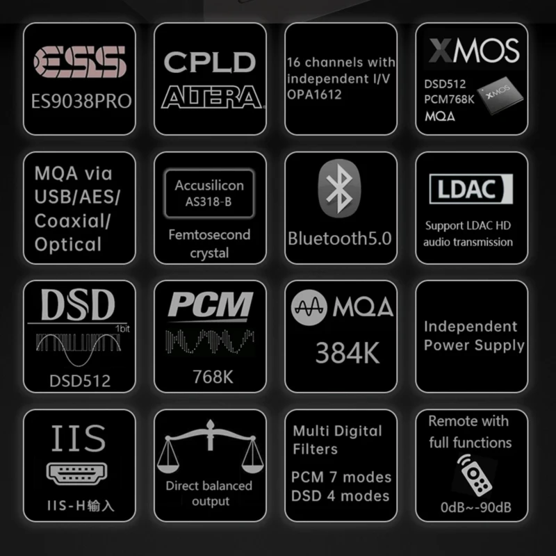 GUSTARD x18 MQA HIFI reference decoder Bluetooth5.0 ES9038pro native balanced DAC X18 full decoding DSD512 XU216 USB I2S