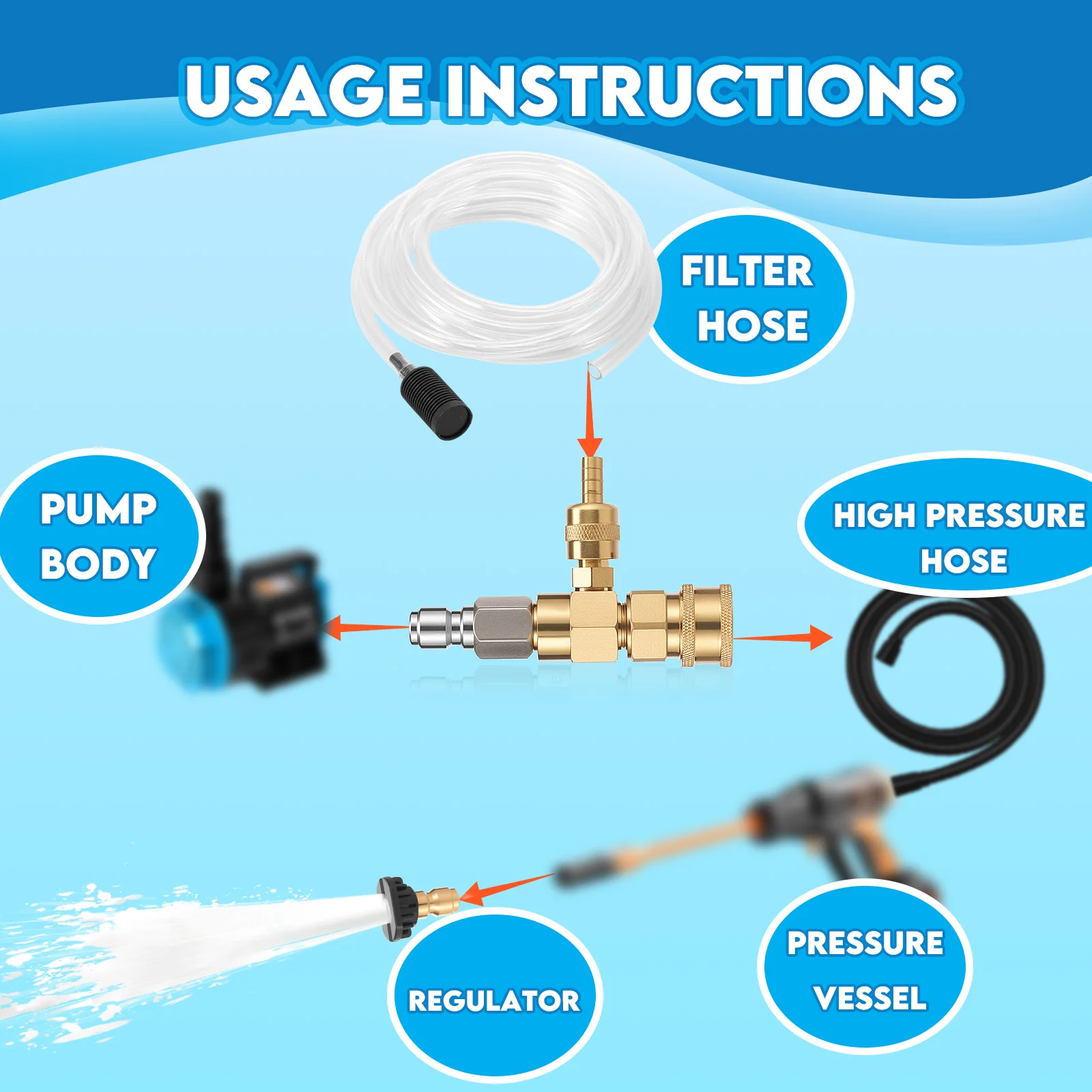 Pressure Washer Downstream Injector Kit Fixed Chemical Injector Kit Soap Injector with 3/8Inch Quick Connect 2-5 GPM 4000PSI Max