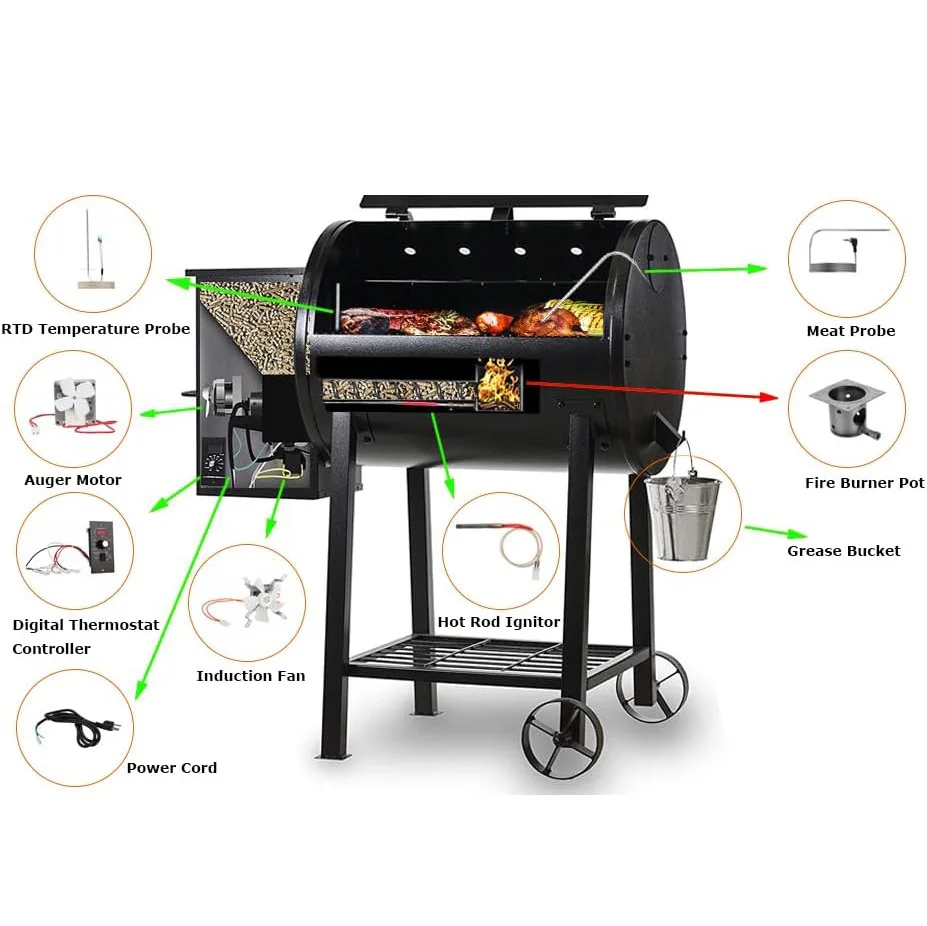 Particle oven, oven accessories, iron combustion box, fire can