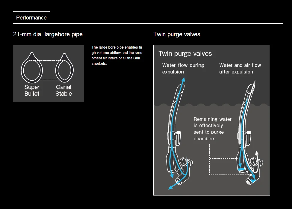 GULL Super Bullet Snorkel Diving