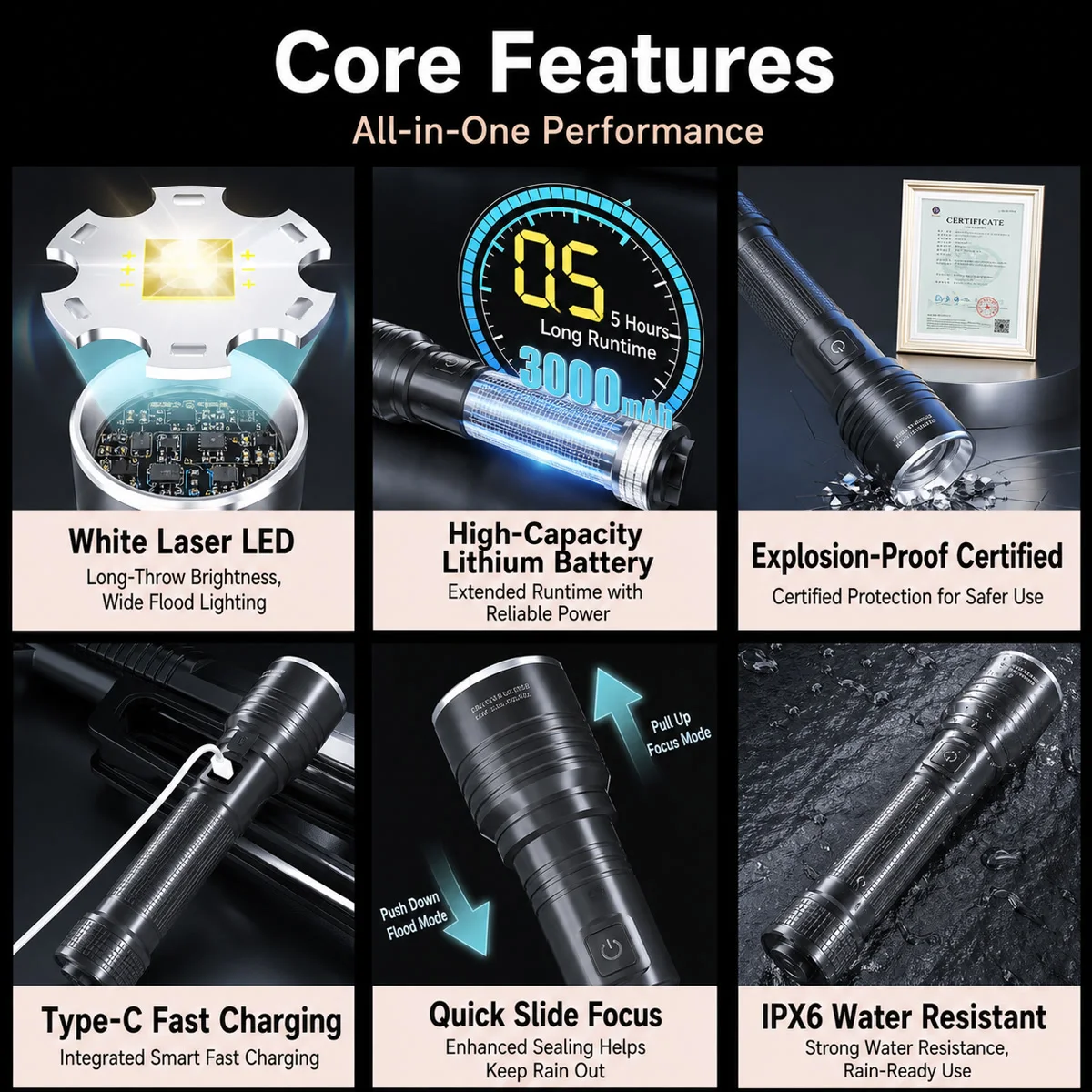USB-C Rechargeable Pocket Flashlight 400LM Adjustable Beam LED Torch 3 Modes IPX6 Water Resistant 3000mAh for Home Power Outages