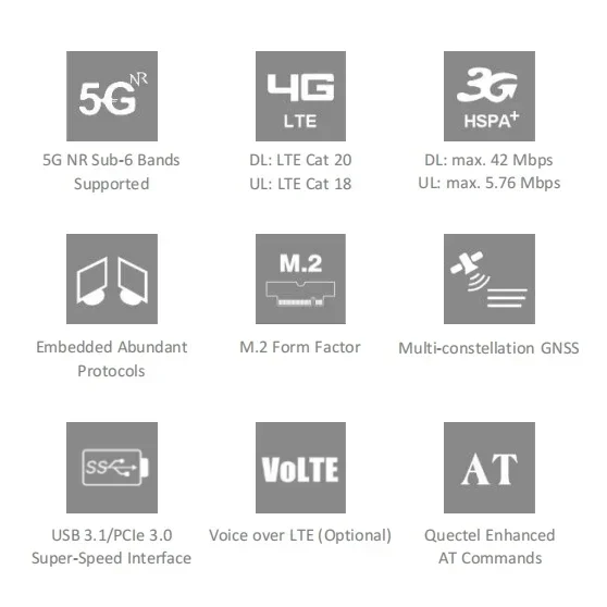 Snapdragon X65 RM521F-GL 5G Sub-6 GHz Module Designed Specifically SDX65 5G Module