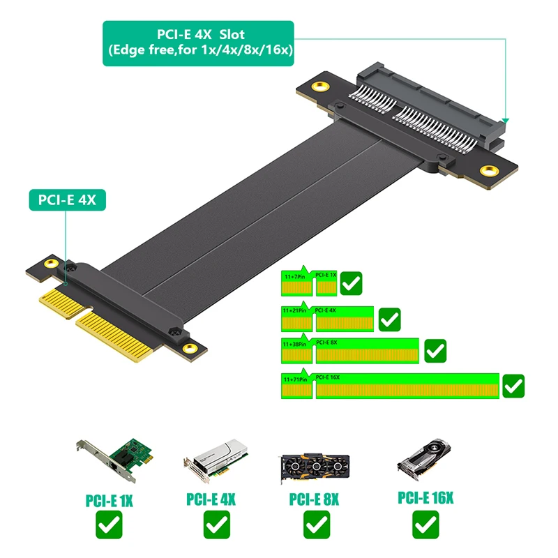 PCI-E X4 to X4 Extension Cable PCI-E PCI Express 4.0 4X Riser Cable Extender Converter Adapter Support Capture Card SSD USB Card