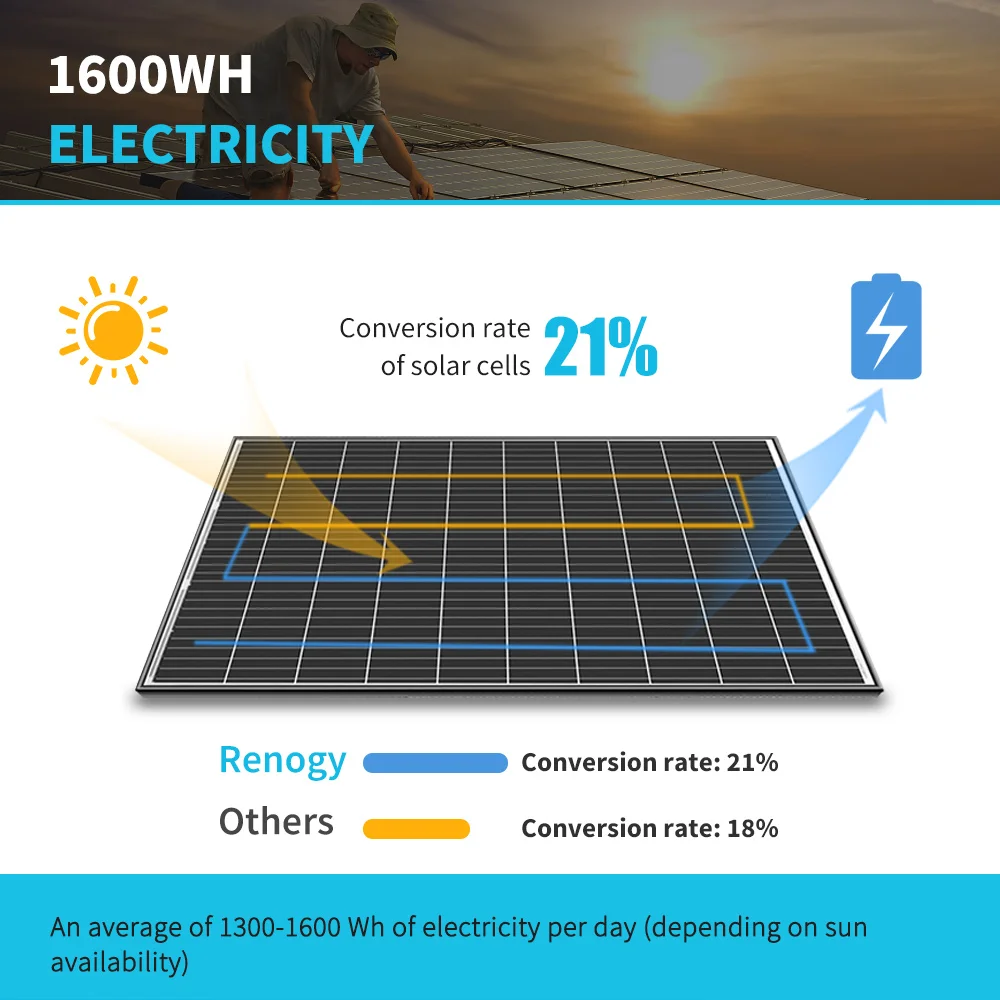 Renogy الألواح الشمسية 2 قطعة 320 واط لوحة طاقة شمسية 18BB N-نوع لوحة طاقة شمسية 12 24 فولت أحادية البلورية على/إيقاف الشبكة إعداد الطاقة الشمسية 640 واط #2