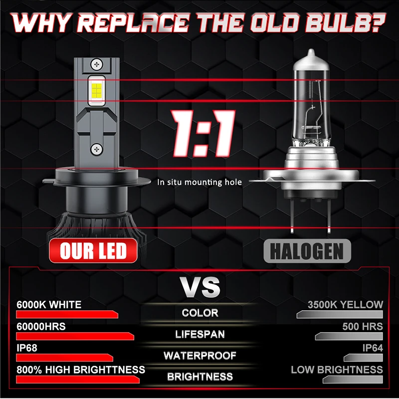 Dualvision سيارة LED المصباح H7 LED H4 H1 H8 H11 HB3 HB4 9005 9006 9012 6000K 300W 30000LM السيارات LED مصباح توربو الضباب الخفيف 12V