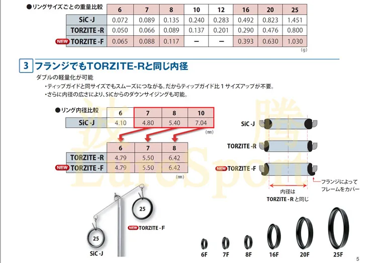 Japan FUJI TORZITE F Ring T-KGTT T2-KGTT Titannium Rahmen Top Führungsstange Baukomponente Reparatur Angelrute DIY Zubehör – Detail 9