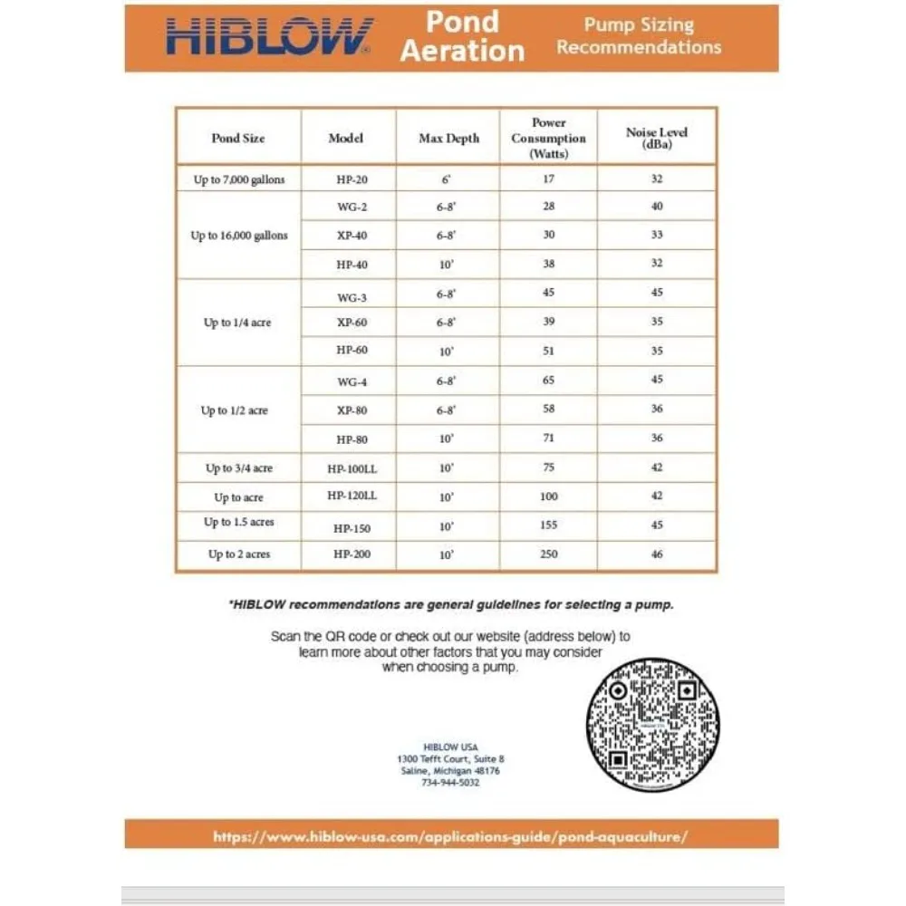 ديكور خارجي/أخضر، مهوية بركة HP-80/مضخة هواء خطية صناعية، 9.25 بوصة طول × 7.09 بوصة عرض × 5.35 بوصة ارتفاع، سهلة الاستخدام