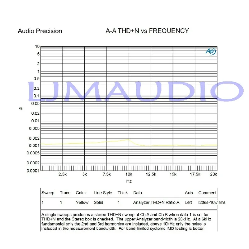Placa amplificadora de Audio L20 SE 350W TOSHIBA A1943 C5200, amplificador de canales duales, kit diy y tablero terminado, 2 uds.