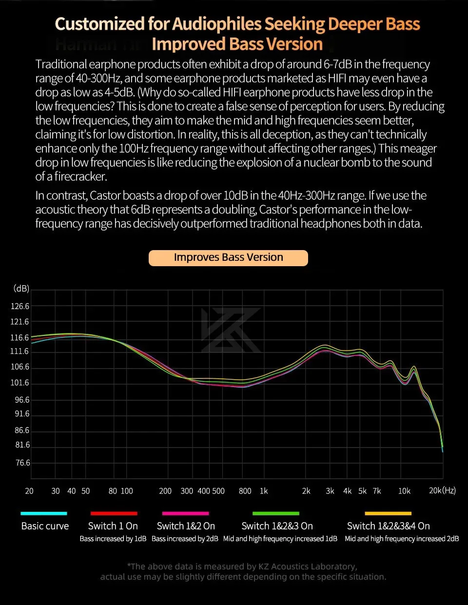 KZ Castor-auriculares Hifi con cable, controlador dinámico Dual, sintonizable de gama alta, armadura equilibrada de graves, Monitor