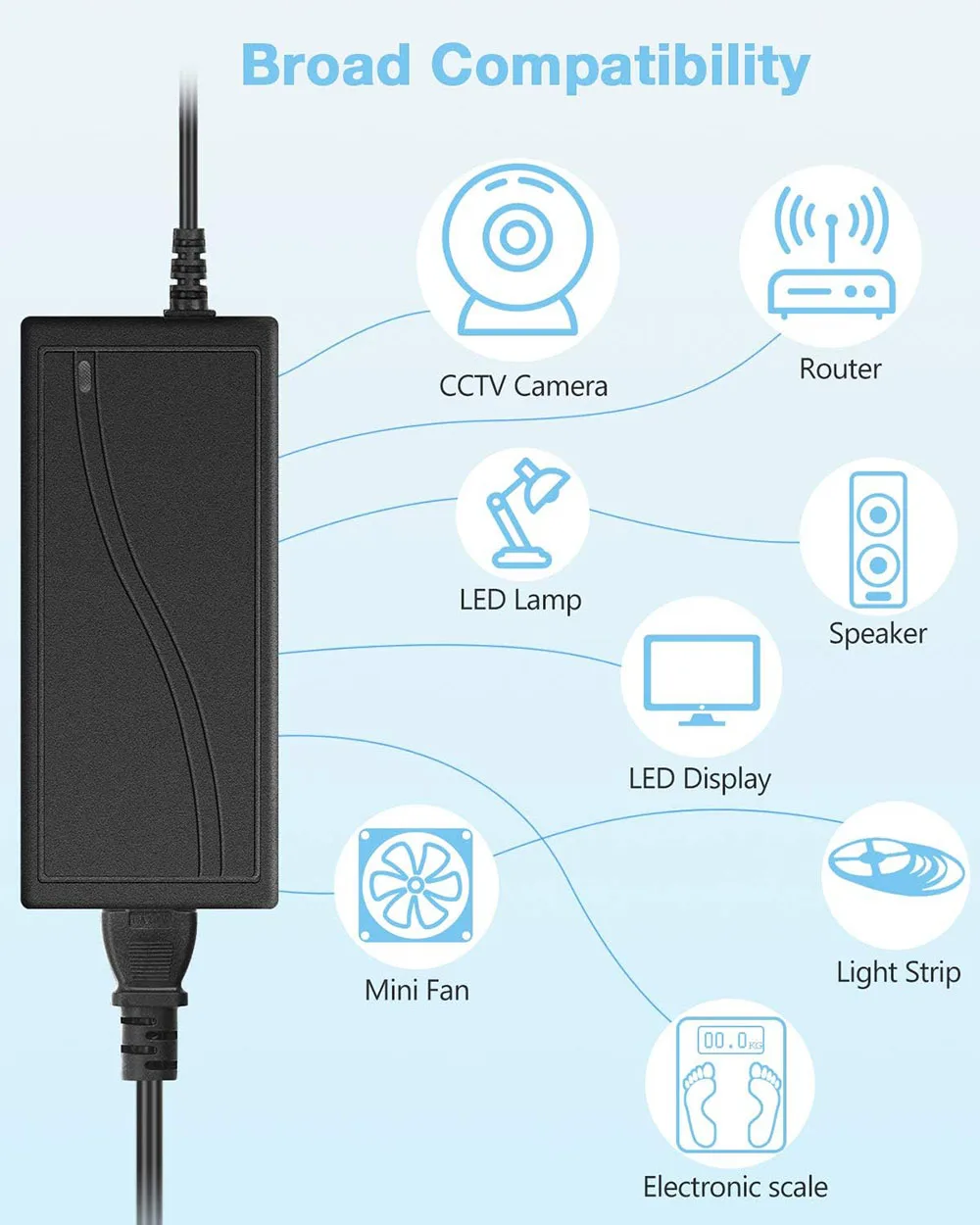 AC100-240V to DC 5V 5A 25W Power Supply Adapter Converter Transformer For LED Strip Light,CCTV Security Camera System