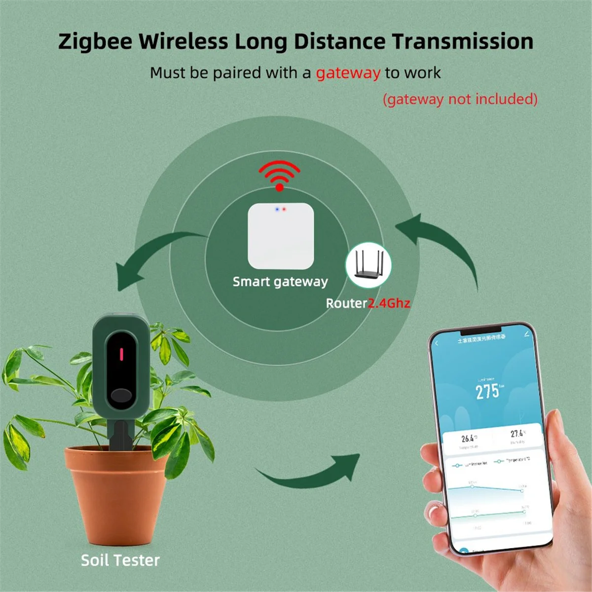 

Zigbee Tuya Soil Tester Sunlight Temp Moisture Meter Smart Soil Sensor Wireless Monitor for Planting Gardening Potted