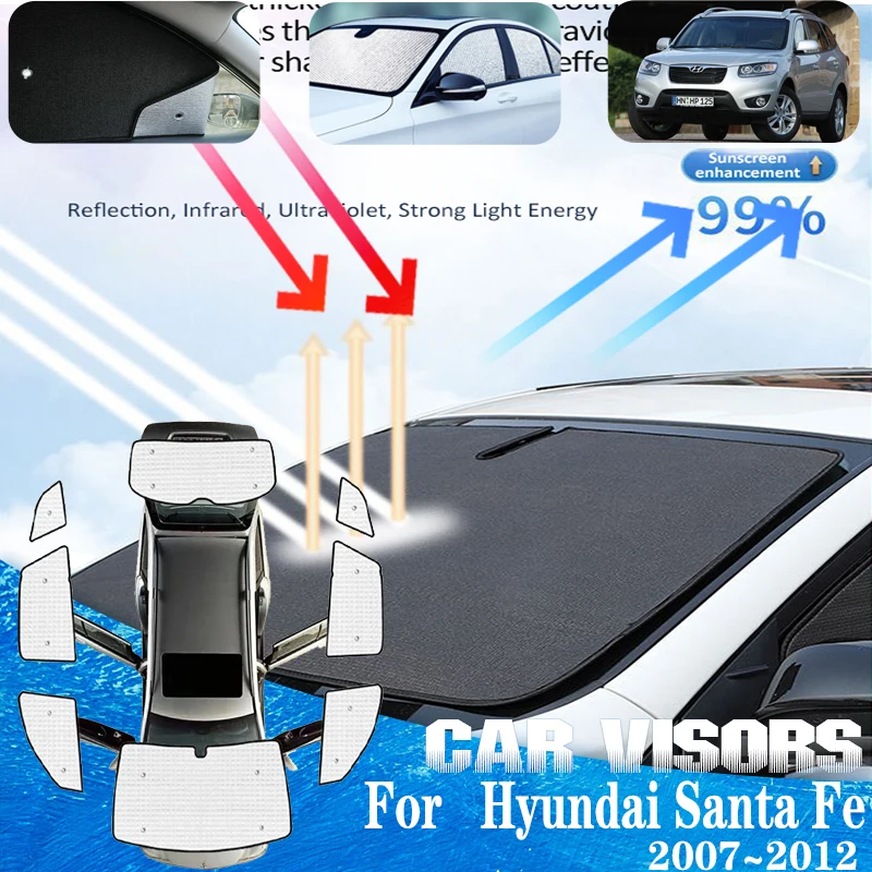 

For Hyundai Santa Fe Sun Visor Accessories CM 2007~2012 2010 Car Anti-UV Front Sun Window Visors Sunshade Covers Car Accessories