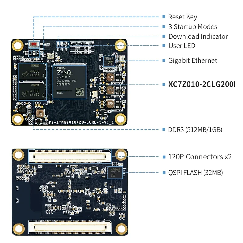 PZ7010S-SOM/PZ7020S-SOM Embedded Core Board – ZYNQ7010/7020 FPGA-Modul