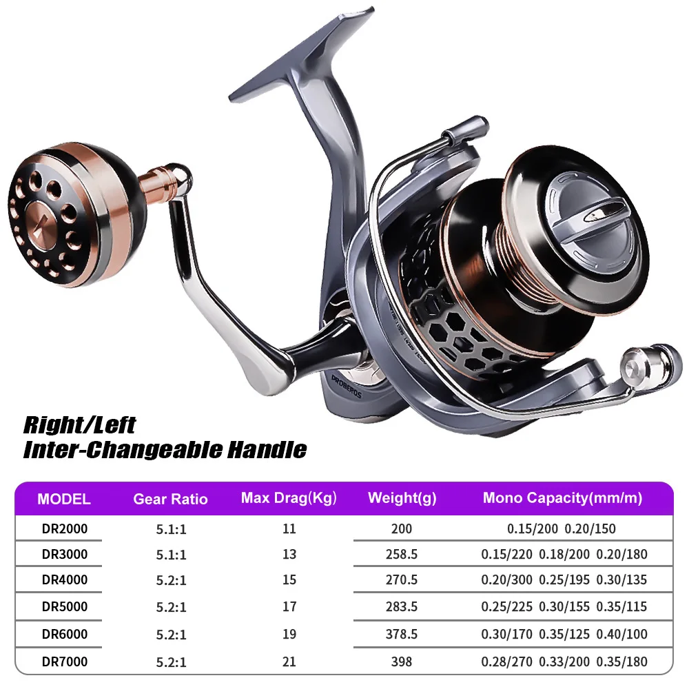 Pflueger new fish wheel spinning wheel sea rod wheel fishing line wheel anchor fish long throw wheel