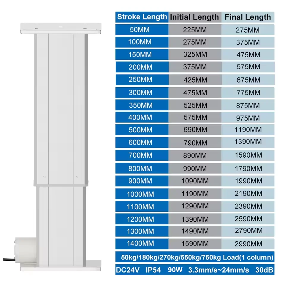 7500N Silver Electric Lifting Column with Aluminum Plate 50mm~1200mm Stroke 50kg~750kg Load DC12V/24V Remote Control image 2