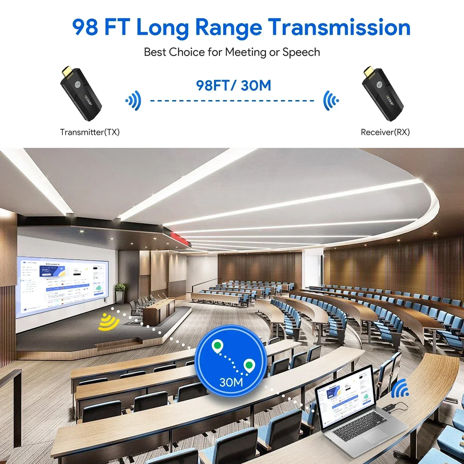 4K Wireless HDMI Transmitter and Receiver Kit Plug and Play Video and Audio to Monitor