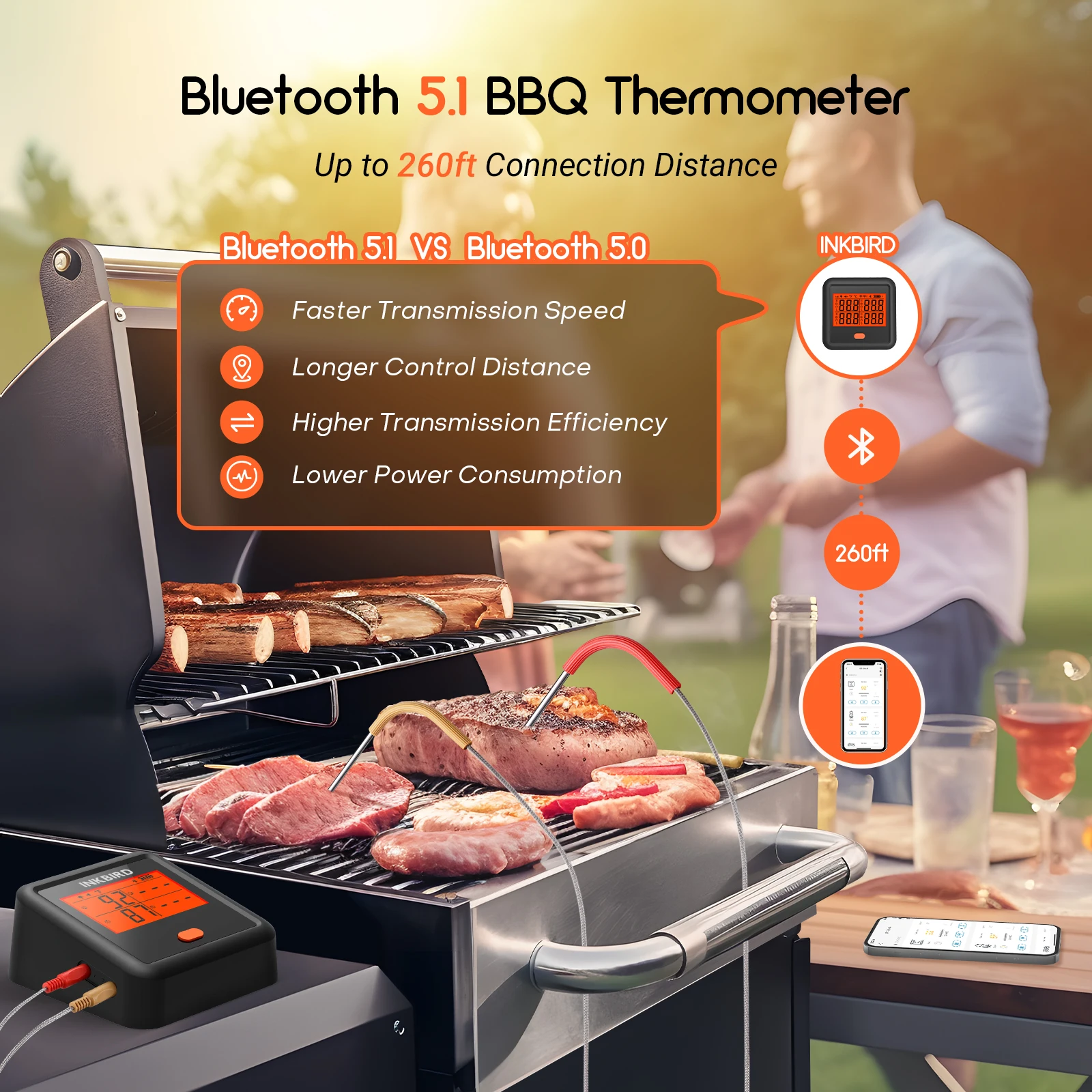 INKBIRD Meat Thermometer IDT-34c-B Bluetooth Grill Thermometer with 4 Meat Probes LCD Free App Control for Grilling & Smoking