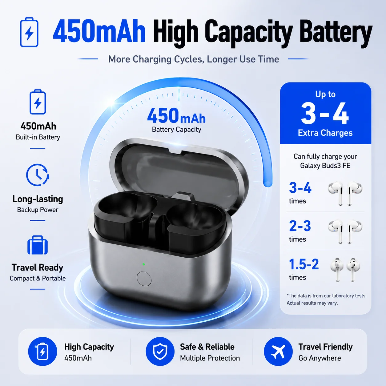 Portable Wireless Charging Cas - đánh giá và giá Earbuds Charging Case