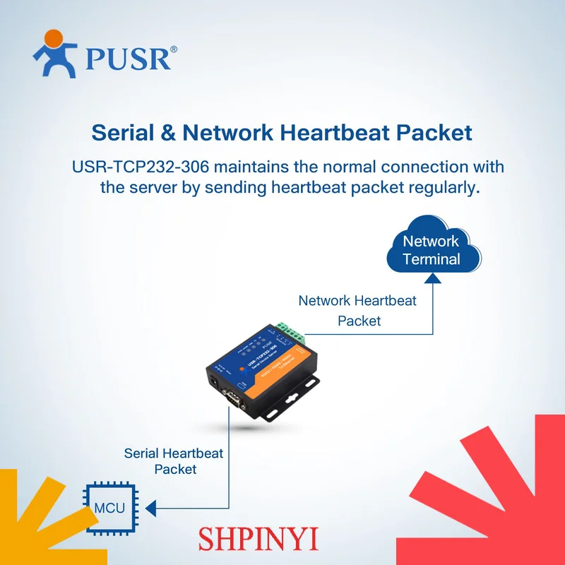 USR-TCP232-306 Modbus Gateway Multi-Host Modbus Polling Built in Hardware Watchdog rs485 rs232 rs422 to ethernet