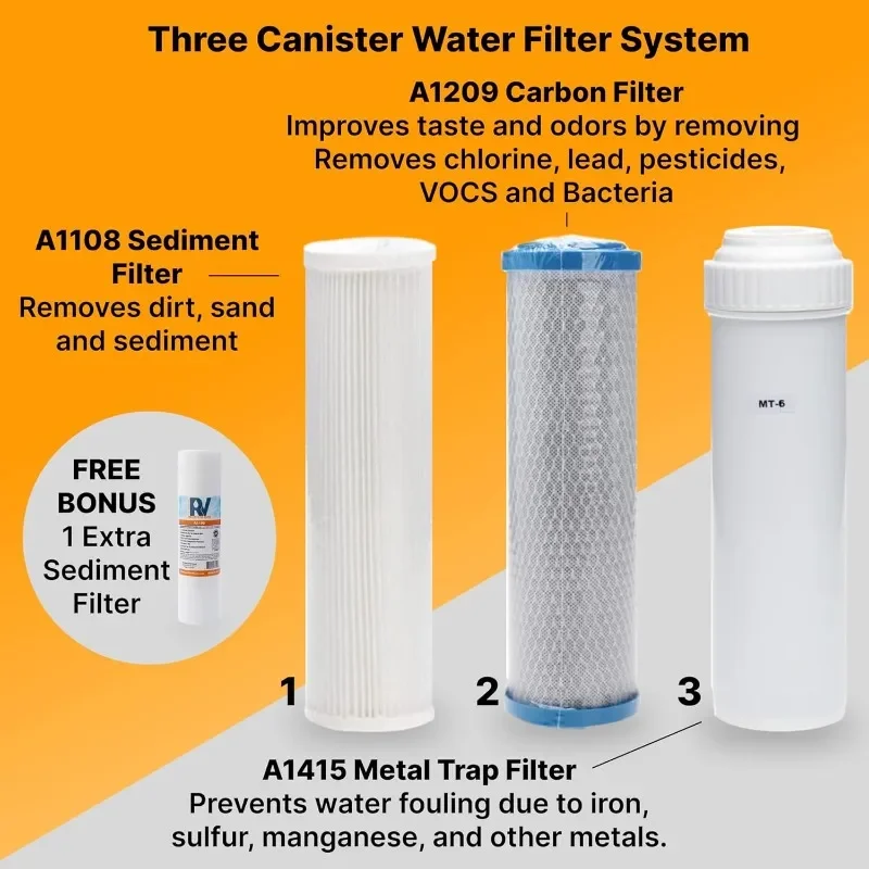 Triple Canister Fil…