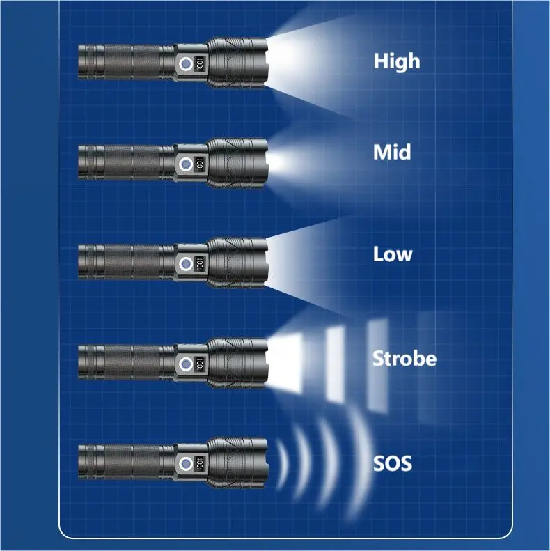 High Power White LED Flashlight Fluorescent Aluminum Torch Light Zoom Rechargeable Waterproof Flash Light for Hiking