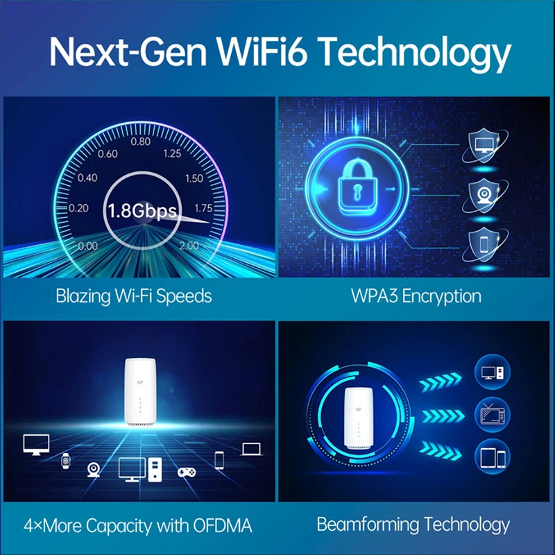 เราเตอร์ nradio ใหม่ปลดล็อค CC8-520 5G CPE Gigabit Mesh WiFi 6 nsa/sa เครื่องรับส่งสัญญาณ WIFI โมเด็ม5G WiFi ซิมการ์ด WiFi repeater