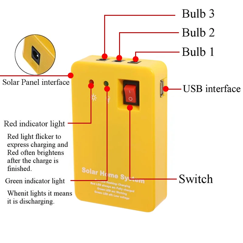 3W Solar Panel Emergency Light Kit, Solar Generator 4 Heads USB Charger Cable with 2 LED Light Bulb for Outdoor Camping image 5