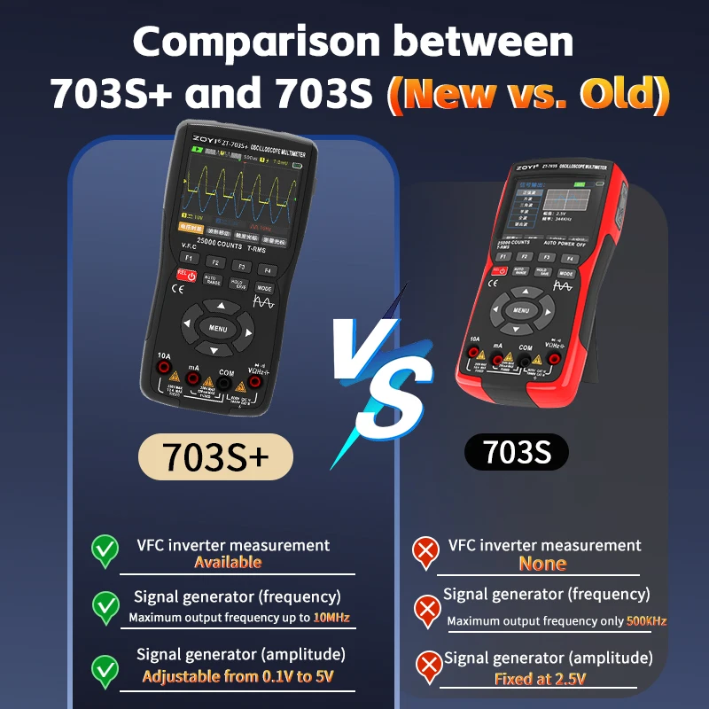 Zoyi Handheld 50Mhz…