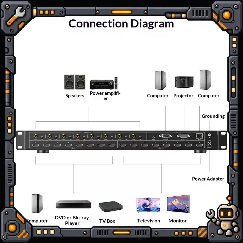 UGREEN CM547-80964 HDMI Matrix Switch 8 in 8 Out HDMI 2.0 4K 60Hz Video Audio Routing for TV Monitor Projector Control Rooms