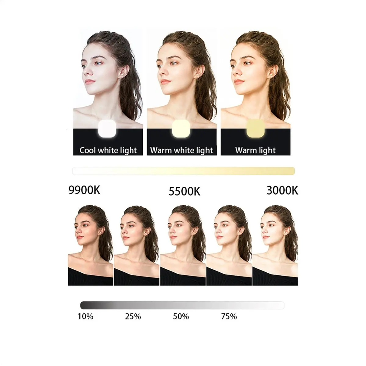 

【A90U】Mini LED Fill Light Cold Shoe Lighting for Camcorder Camera Vlog Removable Back Clip-on Mobile Phone Photography Light B