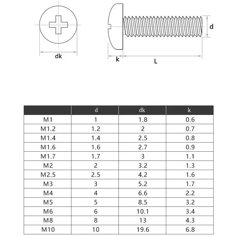 M4 X 0.7 ( 4mm ) 304 Stainless Steel Phillips Pan Head Machine Screws DIN 7985 A2-70