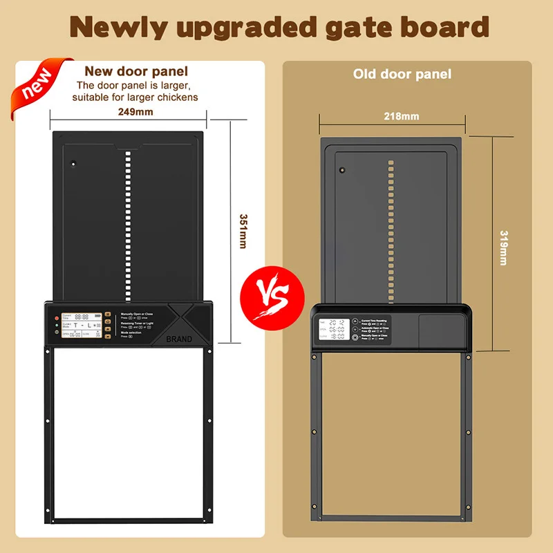 Porta automatica per polli Timer intelligente per pollaio Rilevamento della luce Telecomando Sollevamento antiscivolo Protezione nemica naturale Agricoltura di pollame